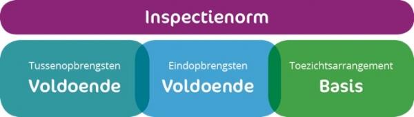 inspectie-rapport-kwaliteit-basisschool-prinsenhof